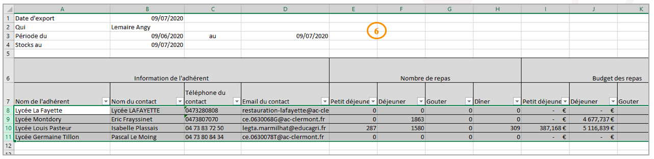 Puisje exporter sur fichier Excel les données de suivi général des